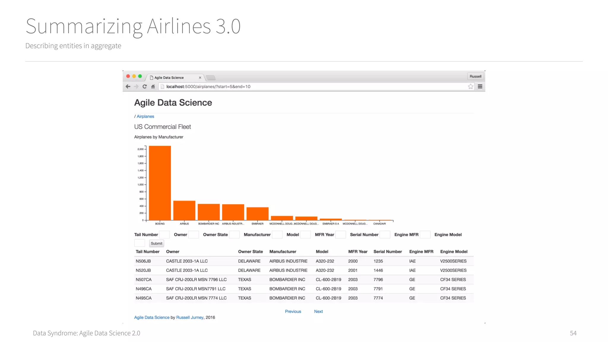 Data Syndrome: Agile Data Science 2.0
Summarizing Airlines 3.0
Describing entities in aggregate
54
 