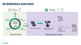 Agile Data Science on Greenplum Using Airflow - Greenplum Summit 2019 | PDF