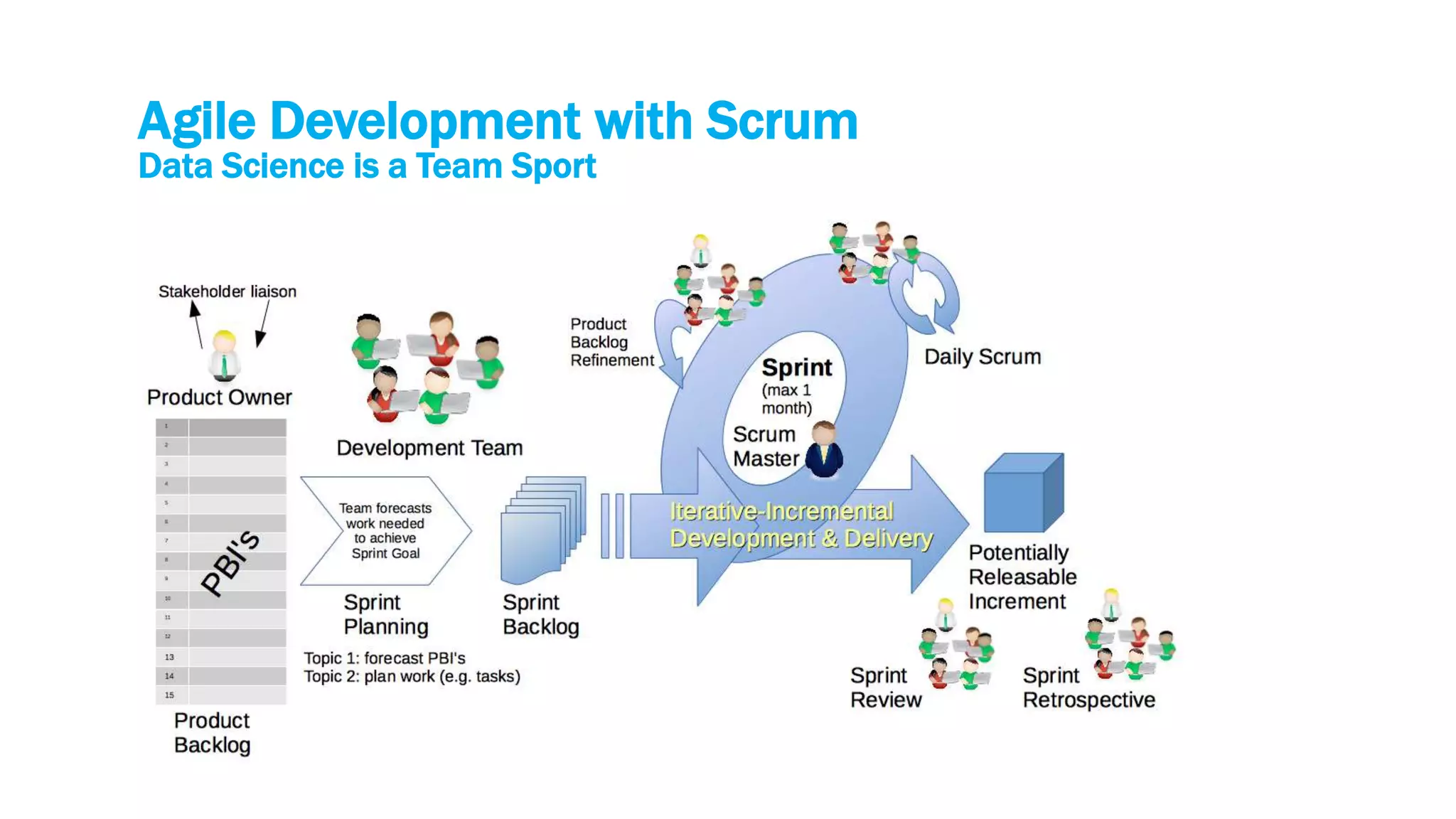 Agile Development with Scrum
Data Science is a Team Sport
 