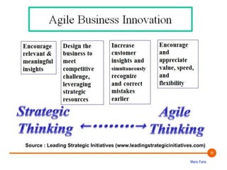 Mario Faria 
11 
Source : Leading Strategic Initiatives (www.leadingstrategicinitiatives.com) 
 