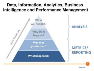Data, Information, Analytics, Business 
Intelligence and Performance Management 
Mario Faria 
12 
 