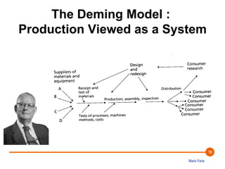 Mario Faria 
15 
The Deming Model : 
Production Viewed as a System 
 
