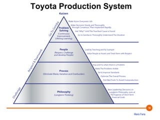 Mario Faria 
16 
Toyota Production System 
 
