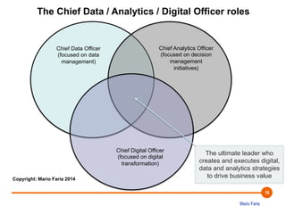 The Chief Data / Analytics / Digital Officer roles 
Mario Faria 
18 
Chief Data Officer 
(focused on data 
management) 
Chief Analytics Officer 
(focused on decision 
Chief Digital Officer 
(focused on digital 
transformation) 
management 
initiatives) 
The ultimate leader who 
creates and executes digital, 
data and analytics strategies 
to drive business value Copyright: Mario Faria 2014 
 