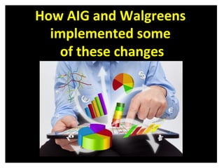 How 
AIG 
and 
Walgreens 
implemented 
some 
of 
these 
changes 
 