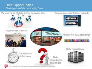 Data Opportunities 
Challenges to Fully Leveraging Data 
 
