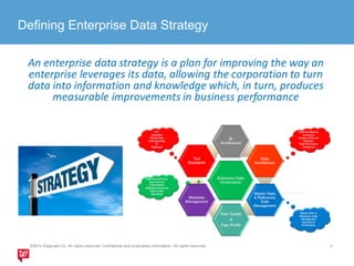 Defining Enterprise Data Strategy 
 