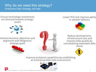 Why do we need this strategy? 
Enterprise Data Strategy will help: 
 