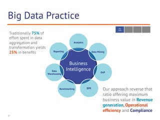 Big Data Practice 
37 
Our approach reverse that 
ratio offering maximum 
business value in Revenue 
generation, Operational 
efficiency and Compliance 
Business 
Intelligence 
Data Mining 
OAP 
Benchmarking BPR 
Data 
Warehousing 
Analytics 
Reporting 
Traditionally 75% of 
effort spent in data 
aggregation and 
transformation yields 
25% in benefits 
Big 
Data 
 