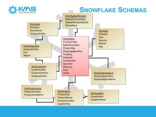 Agile data warehouse | PPTX