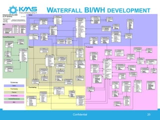 Agile data warehouse | PPTX