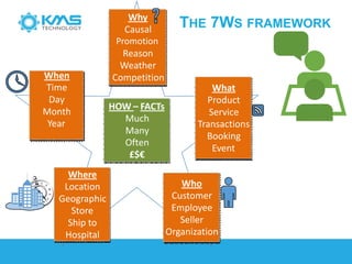 Agile data warehouse | PPTX