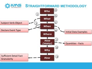Agile data warehouse | PPTX