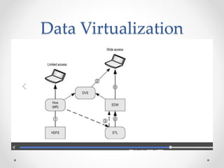 Data Virtualization
 