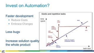Invest on Automation? 
Faster development 
 Reduce Costs 
 Embrace Changes 
Less bugs 
Increase solution quality and make it consistent throughout 
the whole product 
 