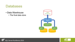 Databases
• Data Warehouse
• The final data store
OLTP SYS 1 OLTP SYS 2
Helper 1 Helper 2
Staging
Data
Warehouse
Configuration
 