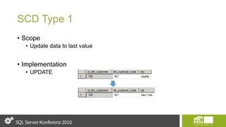 SCD Type 1
• Scope
• Update data to last value
• Implementation
• UPDATE
 