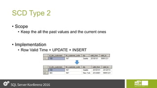 SCD Type 2
• Scope
• Keep the all the past values and the current ones
• Implementation
• Row Valid Time + UPDATE + INSERT
 