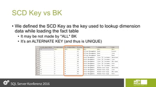SCD Key vs BK
• We defined the SCD Key as the key used to lookup dimension
data while loading the fact table
• It may be not made by *ALL* BK
• It’s an ALTERNATE KEY (and thus is UNIQUE)
 