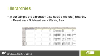 Hierarchies
• In our sample the dimension also holds a (natural) hiearchy
• Department > Subdepartment > Working Area
 