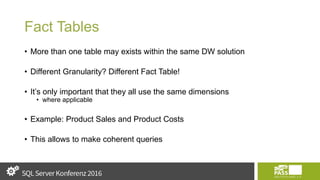 Fact Tables
• More than one table may exists within the same DW solution
• Different Granularity? Different Fact Table!
• It’s only important that they all use the same dimensions
• where applicable
• Example: Product Sales and Product Costs
• This allows to make coherent queries
 