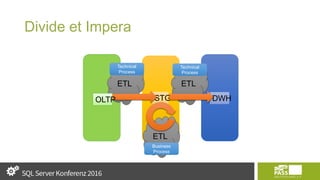 Divide et Impera
STG
ETLETL
OLTP DWH
ETL
Technical
Process
Business
Process
Technical
Process
 