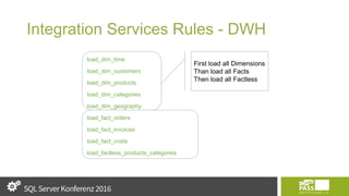 Integration Services Rules - DWH
load_dim_time
load_dim_customers
load_dim_products
load_dim_categories
load_dim_geography
load_fact_orders
load_fact_invoices
load_fact_costs
load_factless_products_categories
First load all Dimensions
Than load all Facts
Then load all Factless
 