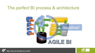 The perfect BI process & architecture
Iterative!
 