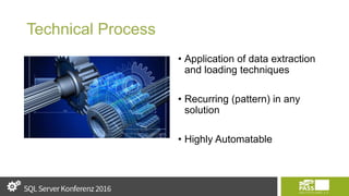 Technical Process
• Application of data extraction
and loading techniques
• Recurring (pattern) in any
solution
• Highly Automatable
 