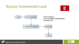 Source Incremental Load
E
In this scenario,
“ID” is a IDENTITY/SEQUENCE.
Probably a PK.
 