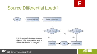 Source Differential Load/1
E
In this scenario the source table
doesn’t offer any specific way to
Understand what’s changed
 