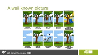 A well known picture
 