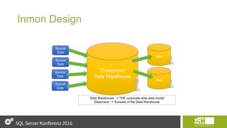 Inmon Design
Source
Data
Source
Data
Source
Data
Source
Data
“Enterprise”
Data Warehouse
Data Warehouse ::= THE corporate wide data model
Datamarts ::= Subsets of the Data Warehouse
Mart
Mart
 