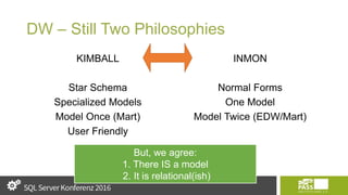 DW – Still Two Philosophies
KIMBALL
Star Schema
Specialized Models
Model Once (Mart)
User Friendly
INMON
Normal Forms
One Model
Model Twice (EDW/Mart)
But, we agree:
1. There IS a model
2. It is relational(ish)
 