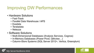 Improving DW Performances
• Hardware Solutions
• Fast-Track
• Parallel Data Warehouse / APS
• Exadata
• Teratadata
• Netezza
• Software Solutions
• Multi-Dimensional Databases (Analysis Services, Cognos)
• In-Memory Databases (Power Pivot, Qlikview…)
• Column-Store Systems (SQL Server 2012+, Vertica, Greenplum)
 