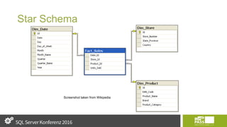 Star Schema
Screenshot taken from Wikipedia
 