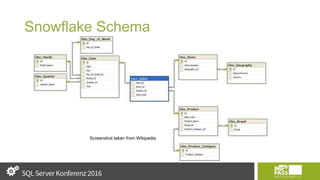 Snowflake Schema
Screenshot taken from Wikipedia
 