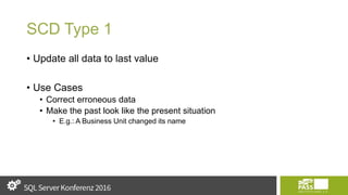 SCD Type 1
• Update all data to last value
• Use Cases
• Correct erroneous data
• Make the past look like the present situation
• E.g.: A Business Unit changed its name
 