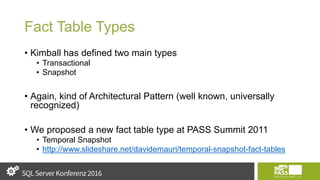 Fact Table Types
• Kimball has defined two main types
• Transactional
• Snapshot
• Again, kind of Architectural Pattern (well known, universally
recognized)
• We proposed a new fact table type at PASS Summit 2011
• Temporal Snapshot
• http://www.slideshare.net/davidemauri/temporal-snapshot-fact-tables
 