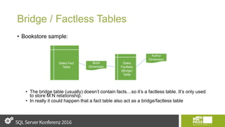 Bridge / Factless Tables
• Bookstore sample:
• The bridge table (usually) doesn’t contain facts…so it’s a factless table. It’s only used
to store M:N relationship.
• In really it could happen that a fact table also act as a bridge/factless table
Sales Fact
Table
Book
Dimension
Author
Dimension
Sales
Factless
(Bridge)
Table
 