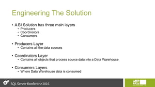 Engineering The Solution
• A BI Solution has three main layers
• Producers
• Coordinators
• Consumers
• Producers Layer
• Contains all the data sources
• Coordinators Layer
• Contains all objects that process source data into a Data Warehouse
• Consumers Layers
• Where Data Warehouse data is consumed
 