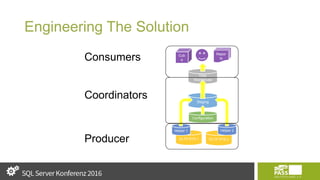 Engineering The Solution
OLTP SYS 1 OLTP SYS 2
Helper 1 Helper 2
Staging
Data
Warehouse
Configuration
Cub
e
Repor
ts
Producer
Coordinators
Consumers
 