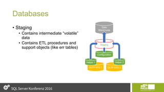 Databases
• Staging
• Contains intermediate “volatile”
data
• Contains ETL procedures and
support objects (like err tables)
OLTP SYS 1 OLTP SYS 2
Helper 1 Helper 2
Staging
Data
Warehouse
Configuration
 