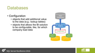 Databases
• Configuration
• objects that add additional value
to the data (e.g.: lookup tables)
• objects that allows the BI solution
to be configurable, like, for which
company load data
OLTP SYS 1 OLTP SYS 2
Helper 1 Helper 2
Staging
Data
Warehouse
Configuration
 