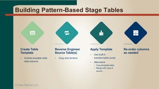 Building  Pattern-­Based  Stage  Tables
©  Data  Warrior  LLC
Create  Table  
Template
› Include  reusable  meta  
data  c...
