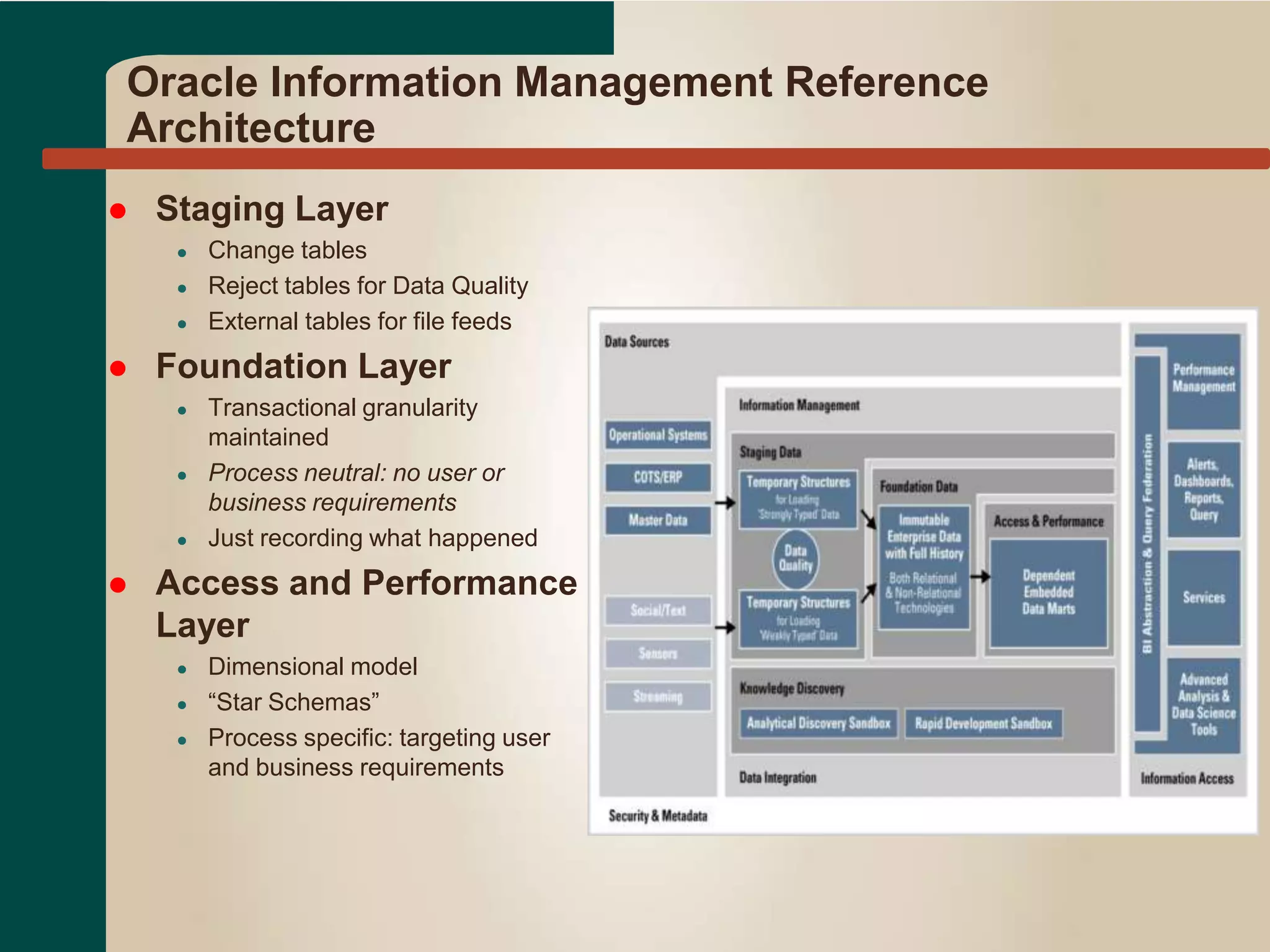 Oracle Information Management Reference
Architecture
 Staging Layer
● Change tables
● Reject tables for Data Quality
● External tables for file feeds
 Foundation Layer
● Transactional granularity
maintained
● Process neutral: no user or
business requirements
● Just recording what happened
 Access and Performance
Layer
● Dimensional model
● “Star Schemas”
● Process specific: targeting user
and business requirements
 