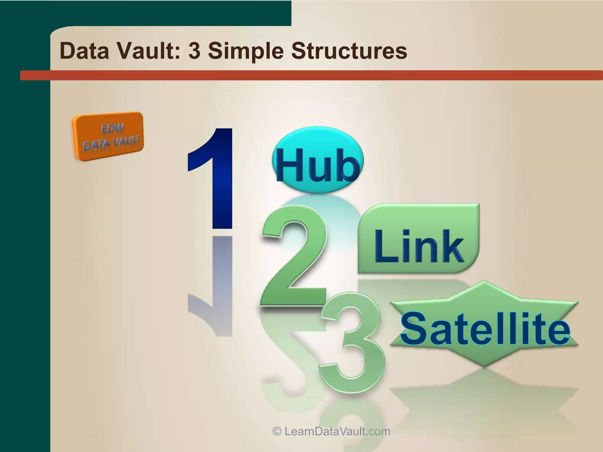 Data Vault: 3 Simple Structures
© LearnDataVault.com
 