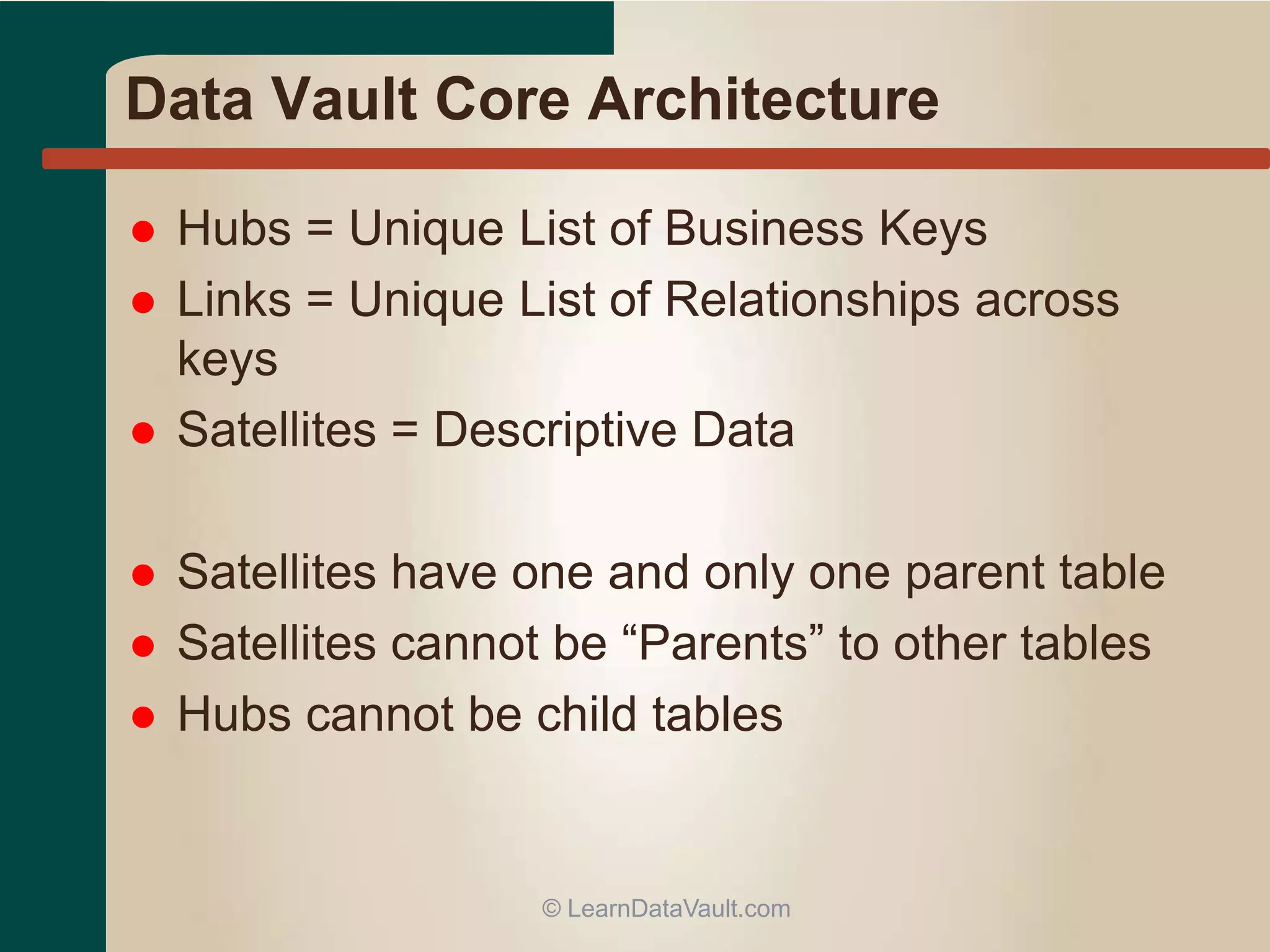 Data Vault Core Architecture
 Hubs = Unique List of Business Keys
 Links = Unique List of Relationships across
keys
 Satellites = Descriptive Data
 Satellites have one and only one parent table
 Satellites cannot be “Parents” to other tables
 Hubs cannot be child tables
© LearnDataVault.com
 