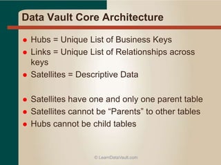 Data Vault Core Architecture
 Hubs = Unique List of Business Keys
 Links = Unique List of Relationships across
keys
 Satellites = Descriptive Data
 Satellites have one and only one parent table
 Satellites cannot be “Parents” to other tables
 Hubs cannot be child tables
© LearnDataVault.com
 