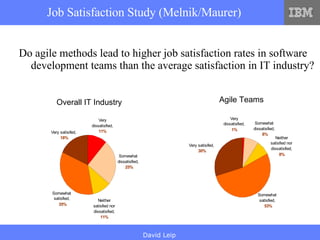 Job Satisfaction Study (Melnik/Maurer) Do agile methods lead to higher job satisfaction rates in software development teams than the average satisfaction in IT industry? Agile Teams Overall IT Industry 